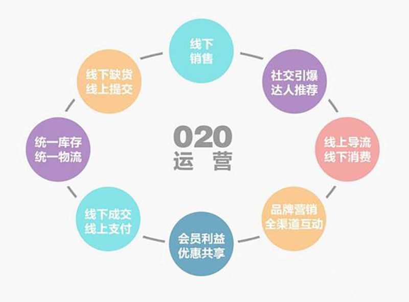 电商运营 招聘_电商运营招聘海报图片