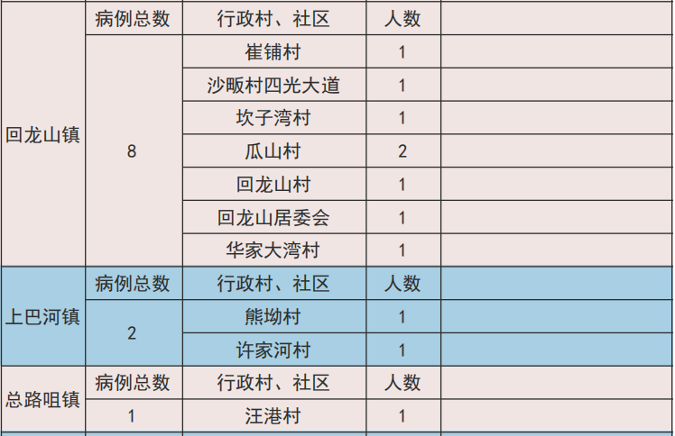 2020年团风县杜皮乡人口_团风县铁铺乡吴大勇(3)