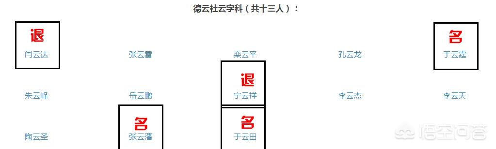 为什么德云社的徒弟要排云鹤九霄龙腾四海,这八个字是一个辈分用一个