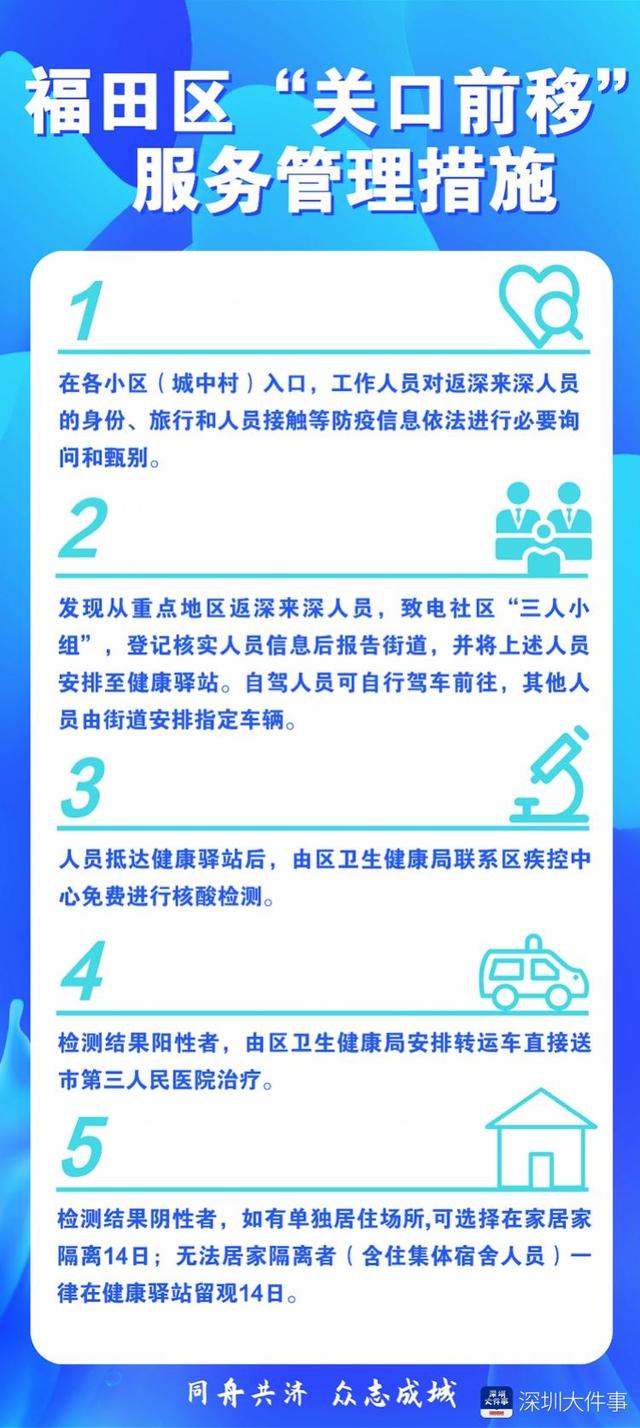 疫情三门峡地区小区人口排查_三门峡聚馨宛小区(2)