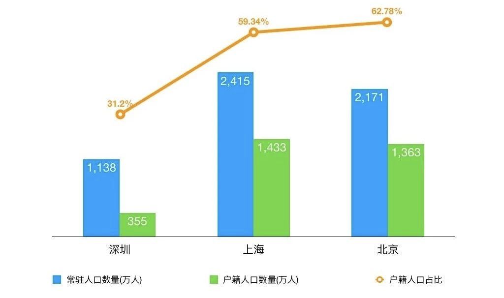 人口的购买力_人口普查(2)