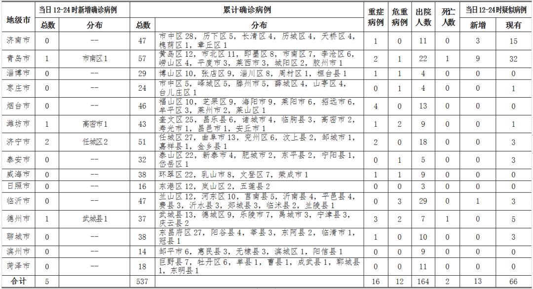 日本现有多少人口_全部免费 日本幼儿园的 变态教育 ,可怕但值得深思(2)