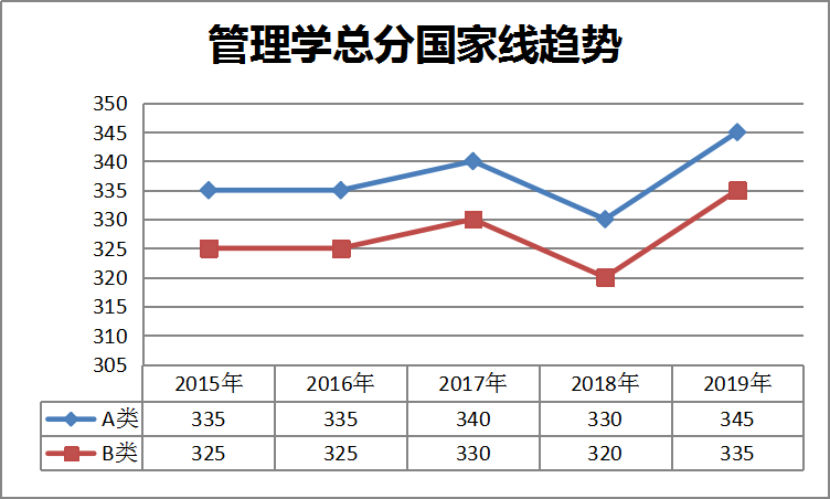 历史人口数量_2.10万年以来世界人口数量不断增长.但是在不同的历史时期.人口