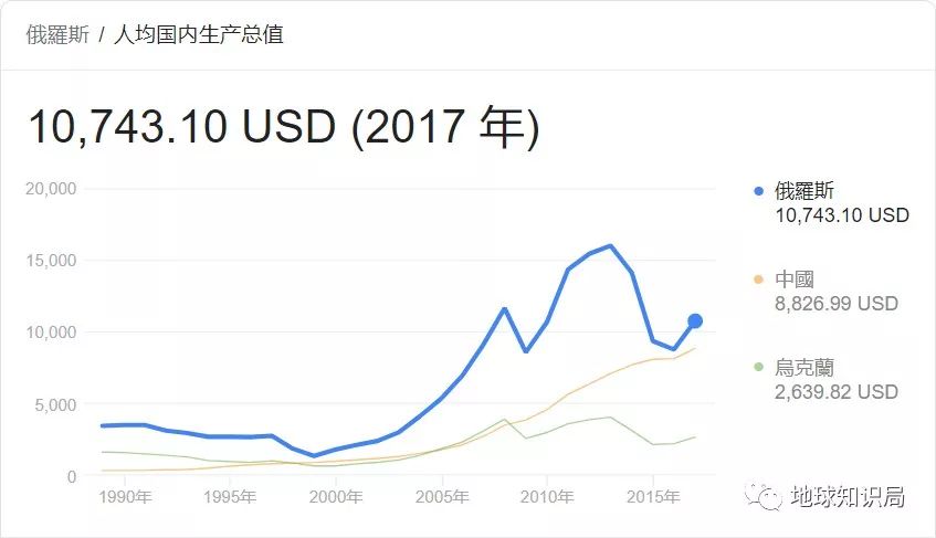 一九八零苏联gdp_苏联 VS 苏联 原苏联加盟国与江苏省市对比GDP40年大变化 1980年 2020年(2)