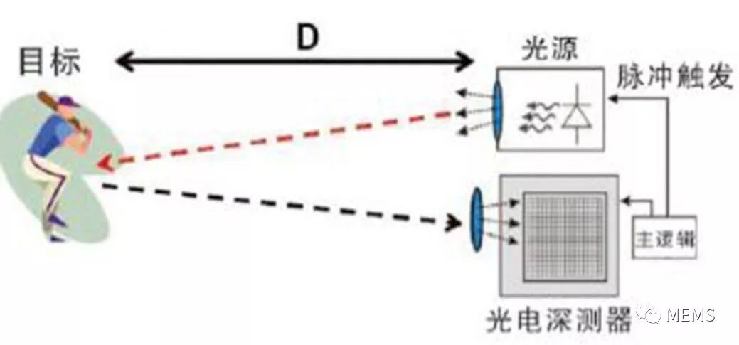 束界的原理_界位计原理