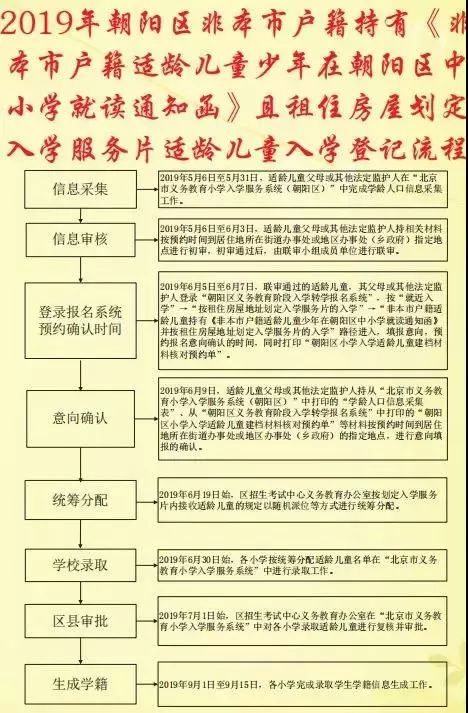 朝阳区所有小学排名_辽宁朝阳一小学69名学生疑似中毒,相关人员已停职