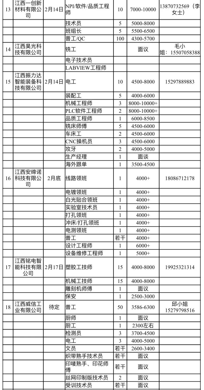 招聘信息表_重点关注 厦门多家医院新一波招聘来了(2)