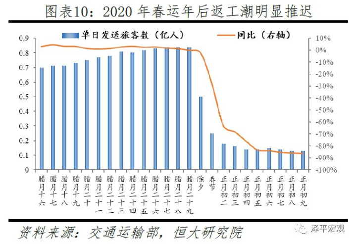 西部地区人数经济总量_西部牛仔(3)