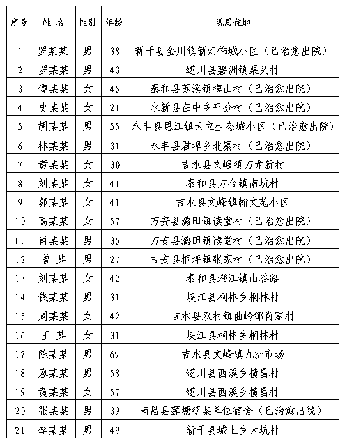 新干乡镇人口_克洛己新干混悬剂图片(2)