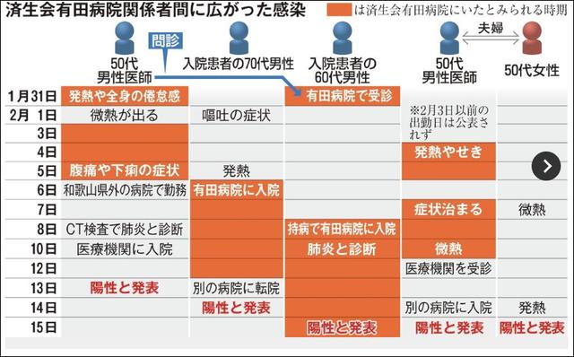 中国新冠肺炎确诊人口_新冠肺炎零确诊时间(3)