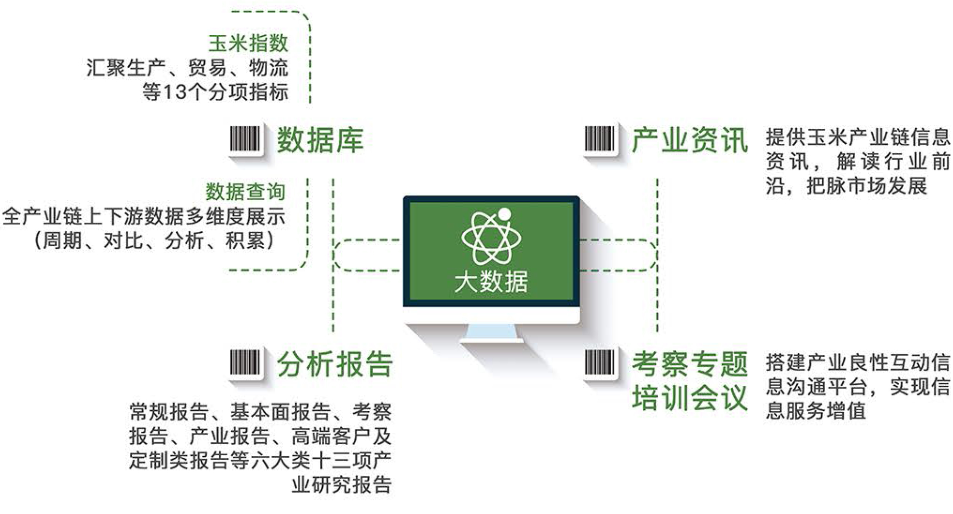 供应链公司对GDP的带动_供应链公司对账