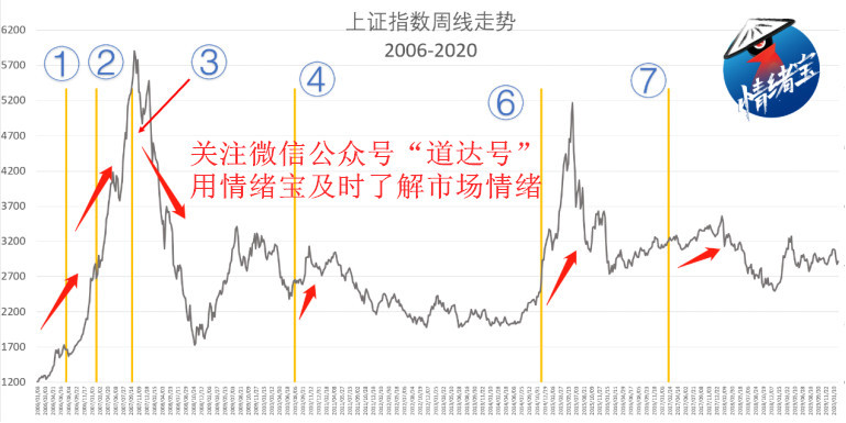 创业板牛市重现？一文看懂历次再融资新规后的