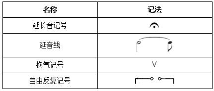 简谱切分音节奏图_简谱切分音表示图(3)