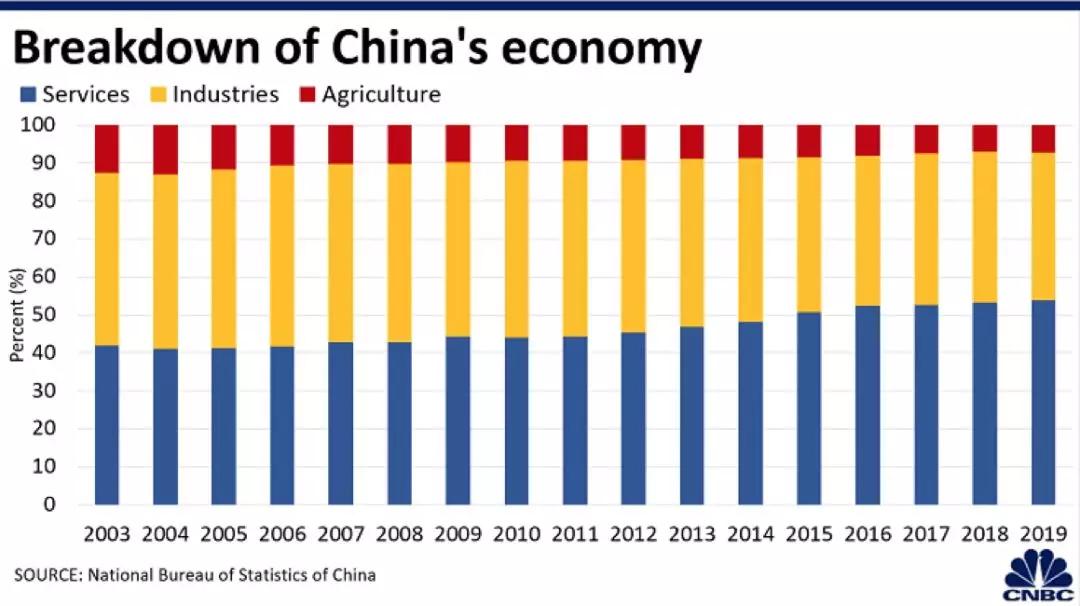 非典后gdp_建国后gdp增长图(3)