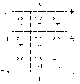 未山丑向替卦(八运)2004-2023年