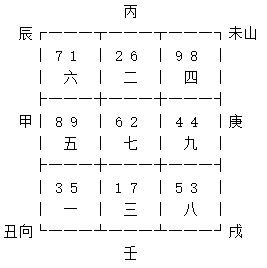 玄空飞星未山丑向九运挨星下卦以及替卦图