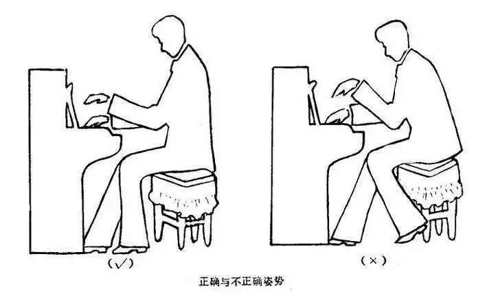 弹琴的坐姿01part随着生活水平的不断提高,钢琴这门乐器也越来越受