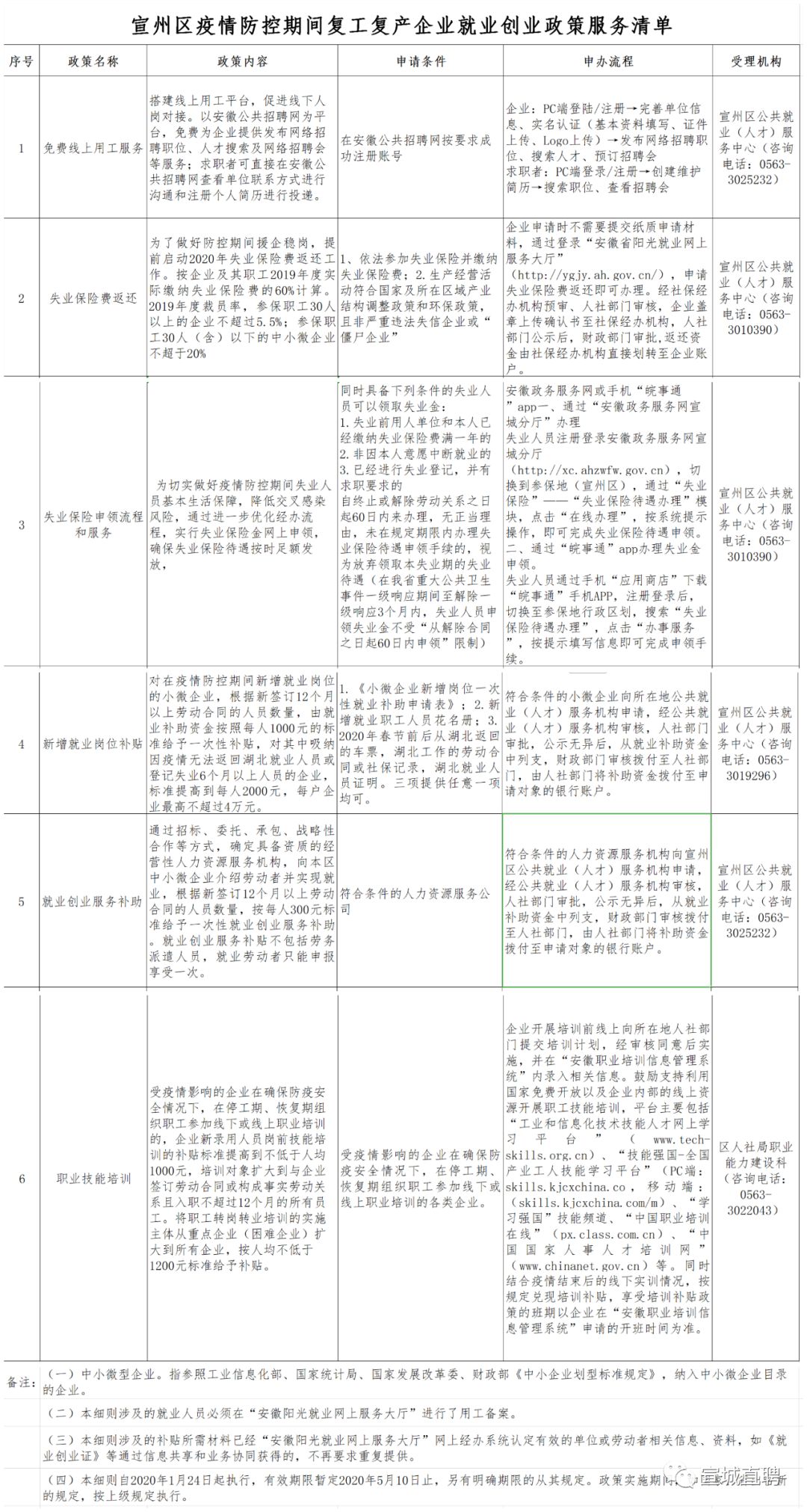 宣州区人口_宣州区城乡公交车(3)