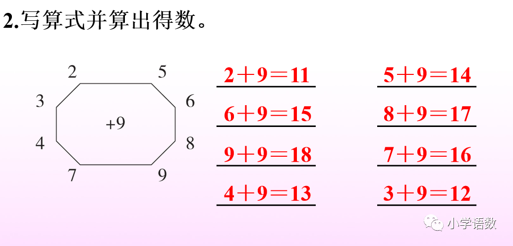 方法三: 连减法 11-9=2 11-1-1-1-1-1-1-1-1-1=2  方法四: 平十法 如