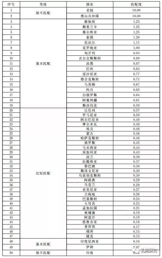 学校算gdp(2)