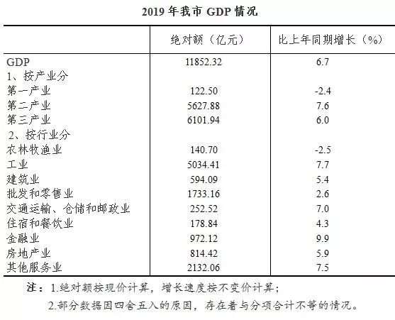 2020年GDP统一核算_会计核算流程图