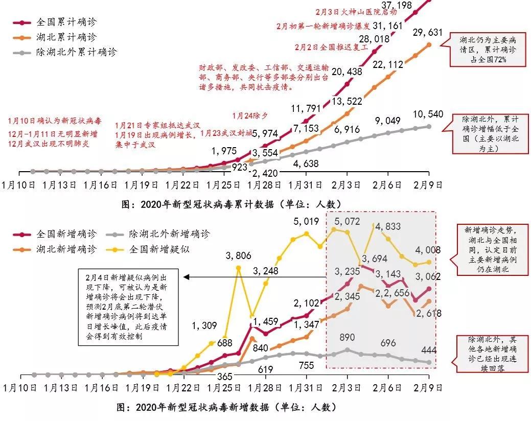 本次疫情对gdp的影响_疫情对经济的影响图片