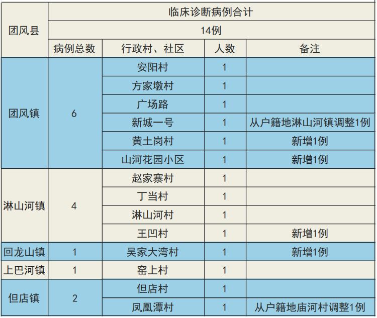 2020年团风县杜皮乡人口_团风县铁铺乡吴大勇(3)