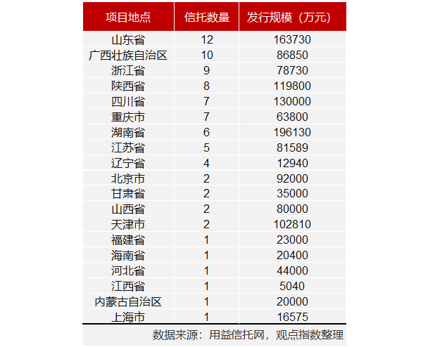 全国房地产企业排名_全国房地产公司排名(3)