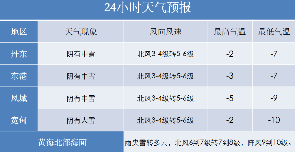 东港排名_大连东港