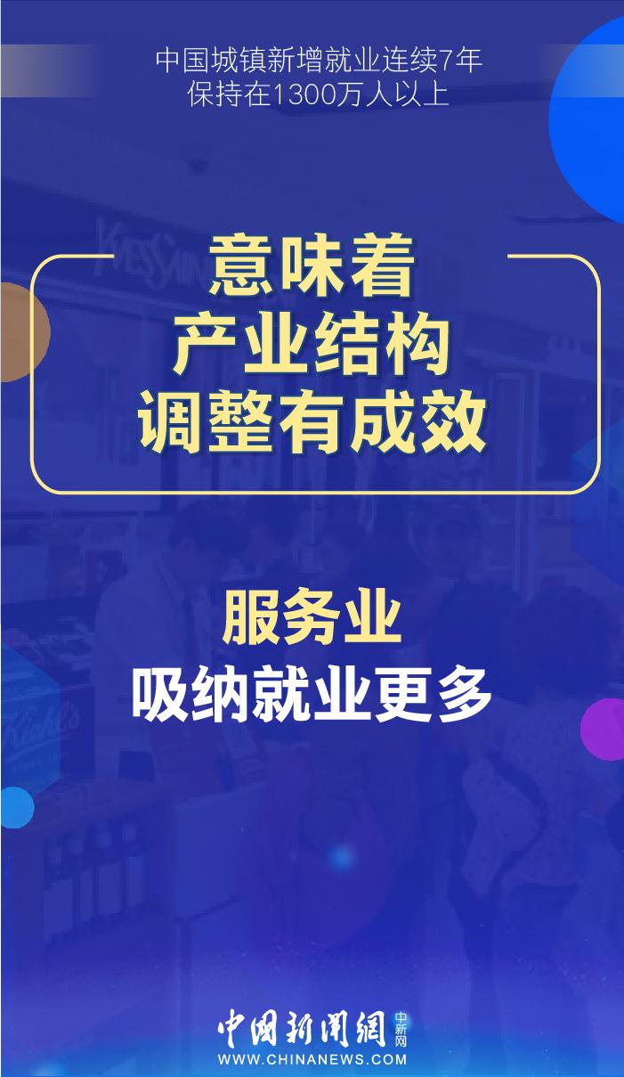 2019年我国城镇就业人口_永安镇城镇人口(3)