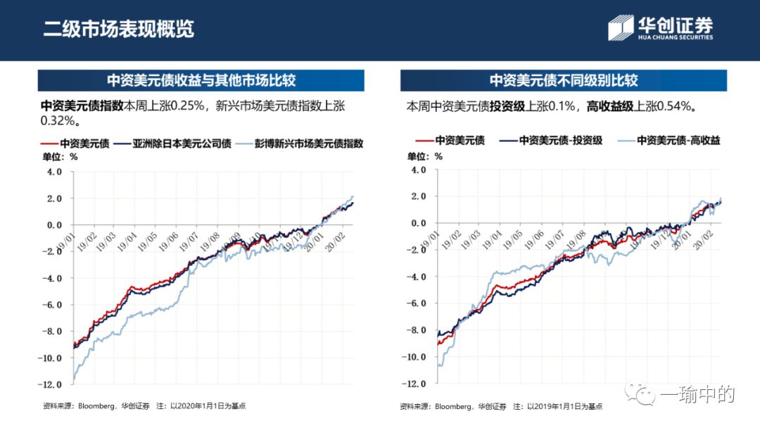 漳州GDP财政收入人口2020_收缩型城市,还有出路吗(3)