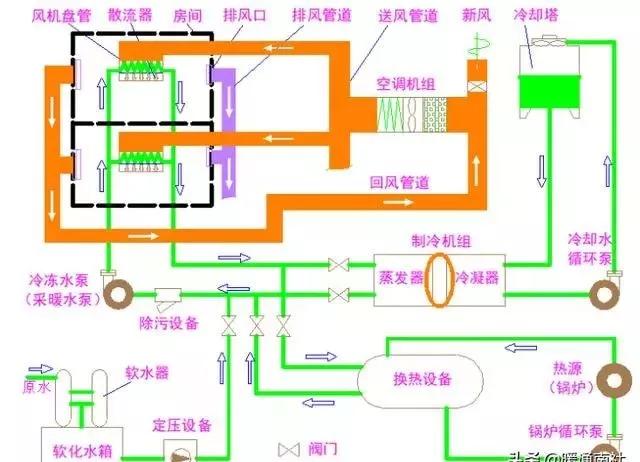 制冷机工作原理