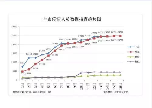 绥化人口_绥化学院(2)