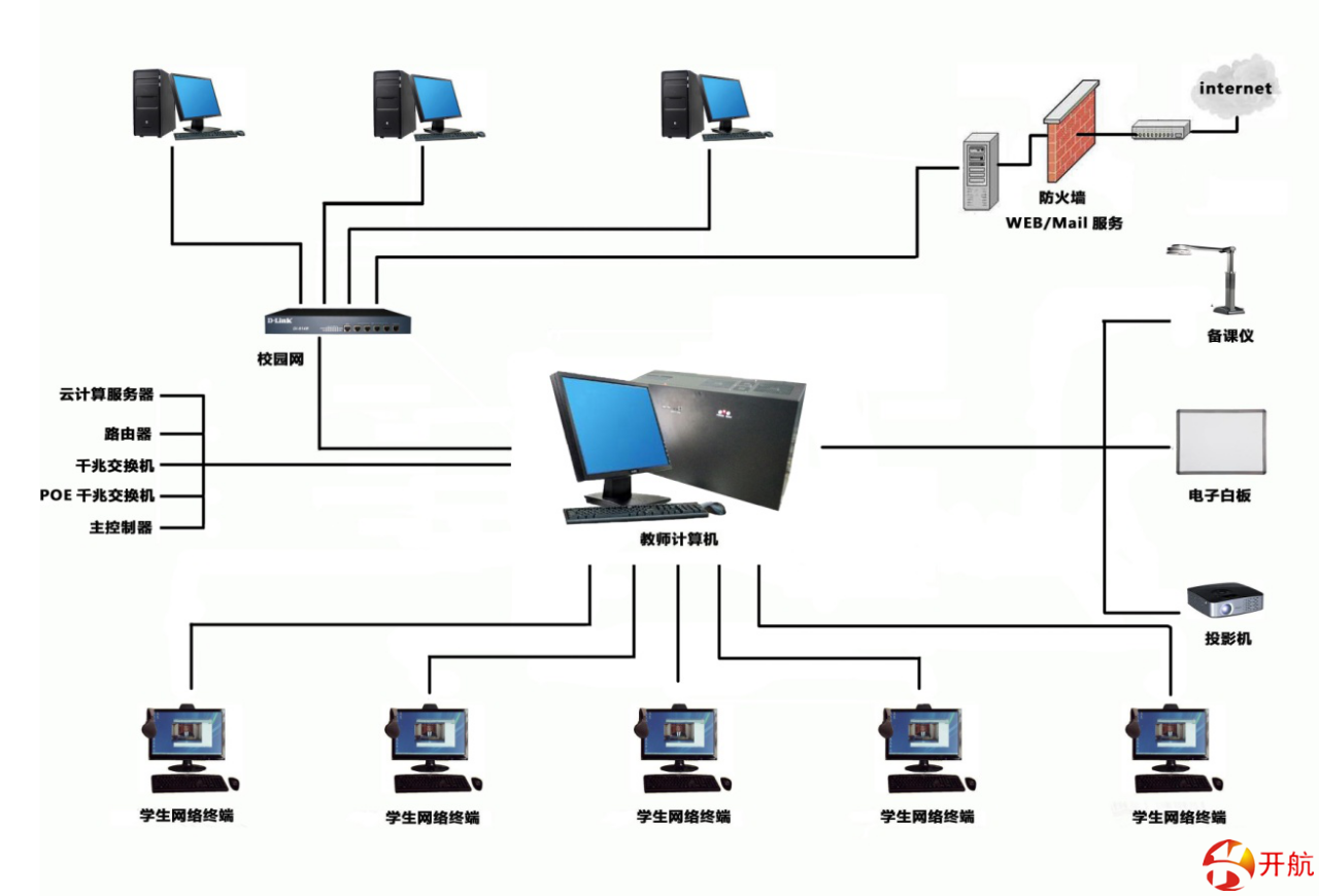 云计算机网络学习系统云计算机网络实验室设备