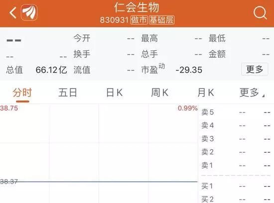科创板鼠年受理第一单来了：新三板市值66亿，连