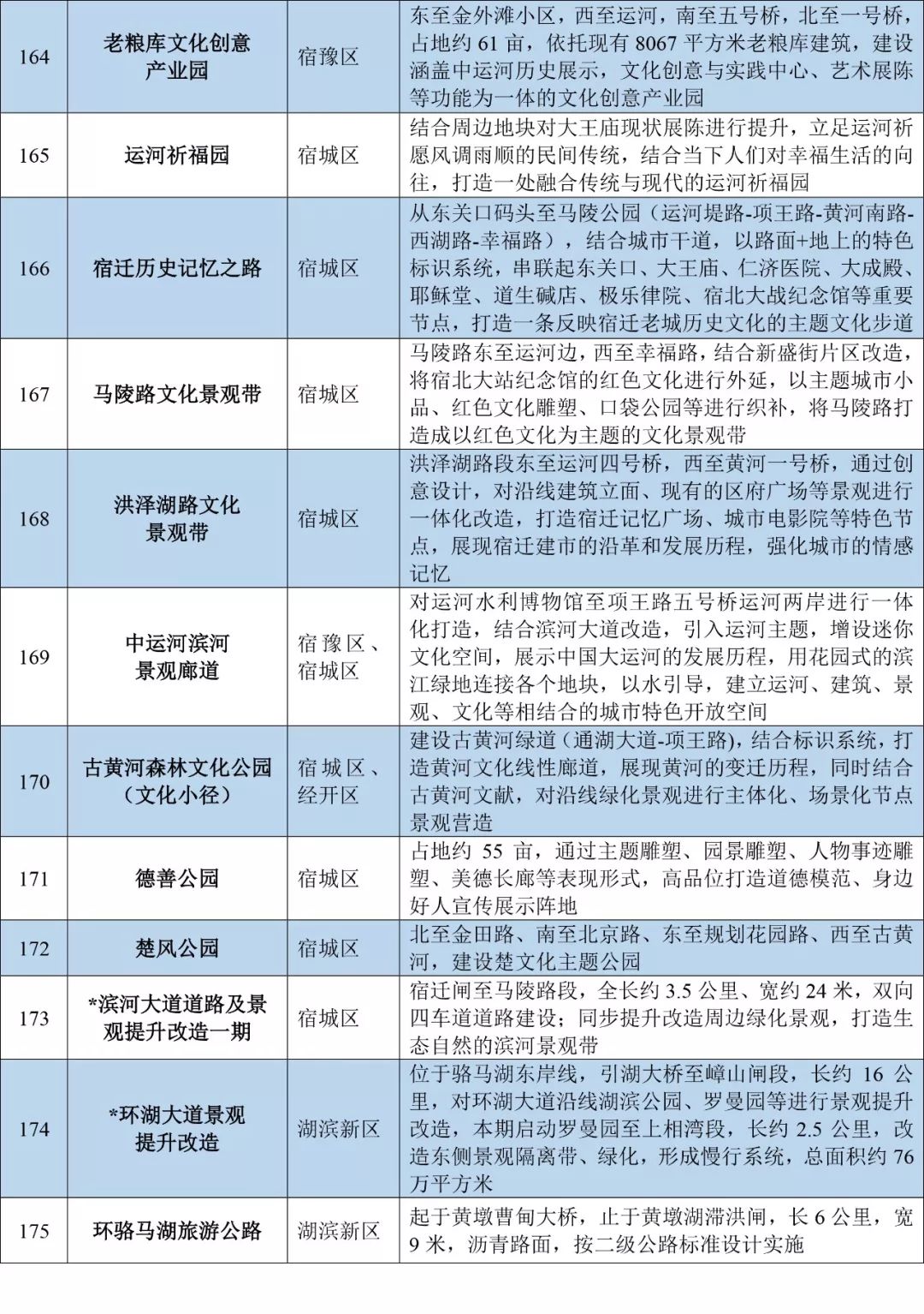 2020年宿迁新增人口_宿迁2020年规划图(2)