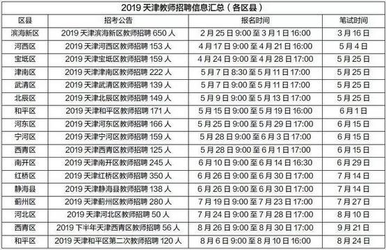 2020天津各区县gdp(3)