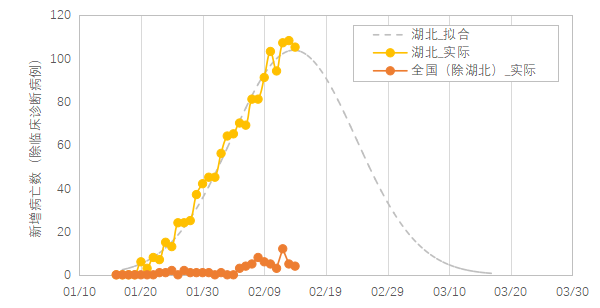 2020年2月份湖北省的_2020年湖北省素描考题