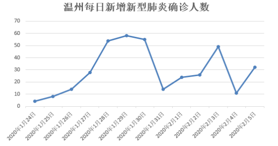 肺炎统计人口_新冠肺炎手抄报