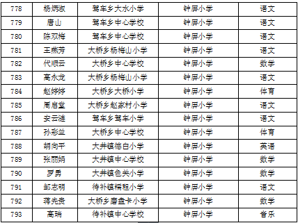 曲靖2020各县gdp_厉害 曲靖2020年GDP名义增速全国第一(2)