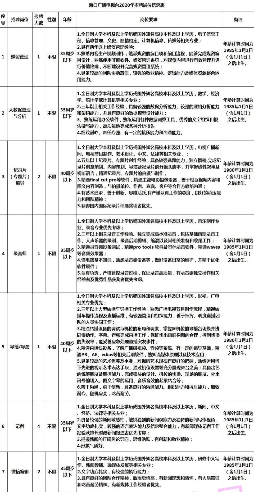 海口2020人口_海口人口2020总人数口(2)