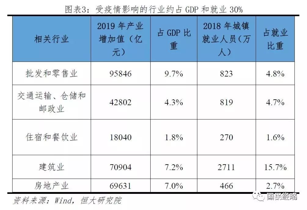 宏观计算题计算gdp_宏观经济学gdp计算方法 经济学研究对象,人口老龄化对经济影响很大吗(3)