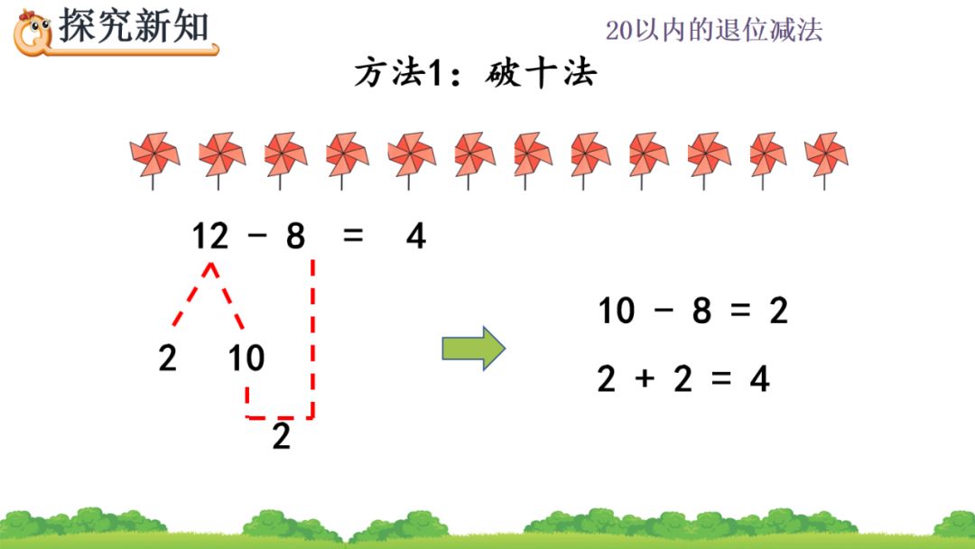 10-8=2 2 2=4 2, 平十法: 把8分为2和6.