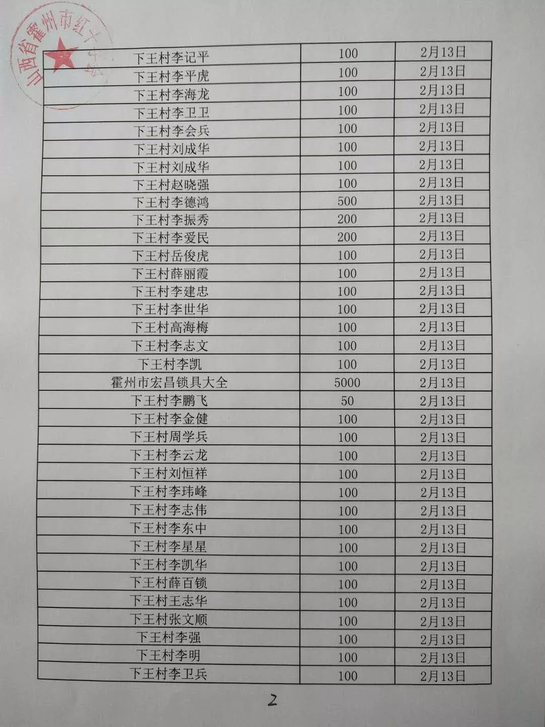 霍州市红十字会爱心榜