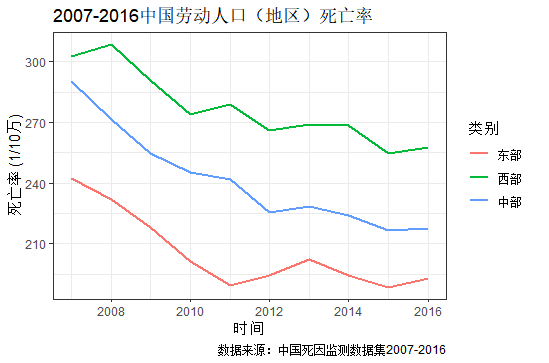 非劳动力人口_劳动年龄外人口不包括().