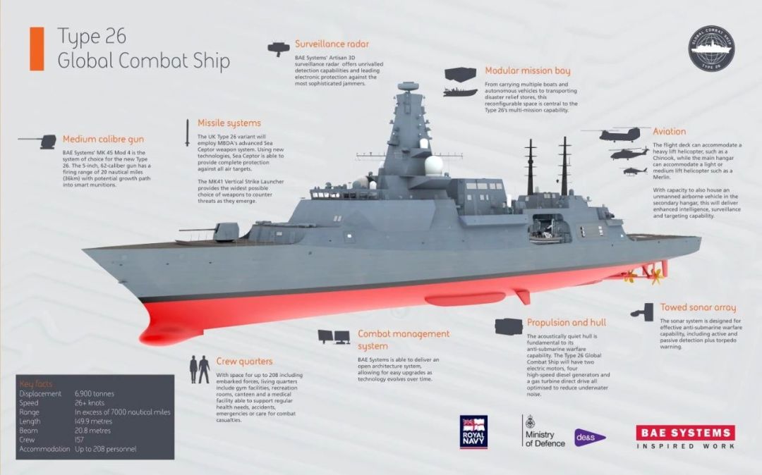【动态】英国海军首艘26型护卫舰"格拉斯哥"号基本
