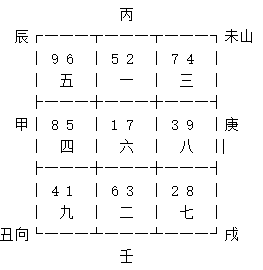 玄空飞星未山丑向九运挨星下卦以及替卦图