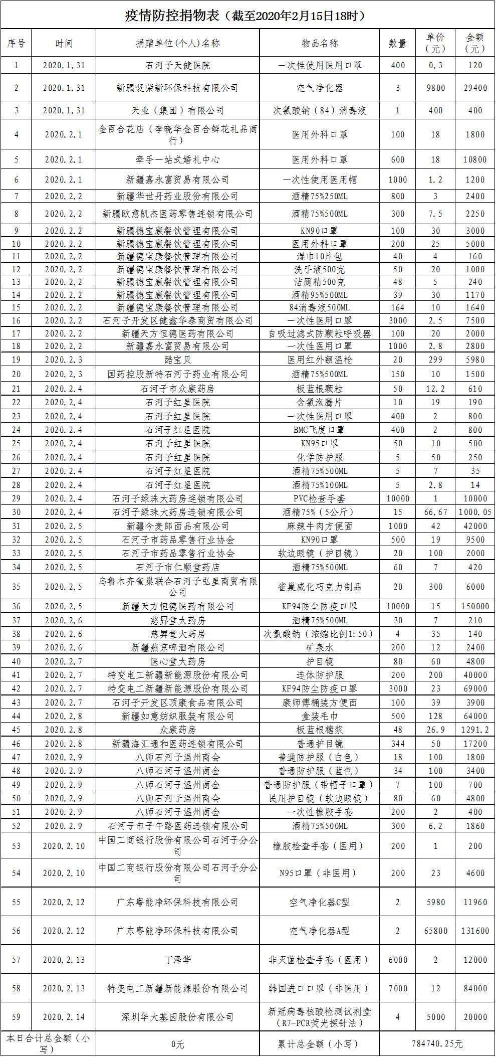 石河子人口2020_石河子大学(2)