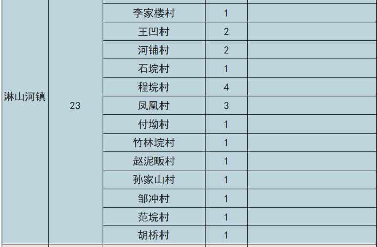 2020年团风县杜皮乡人口_团风县铁铺乡吴大勇(3)