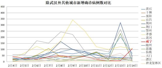 咸宁人口数量_咸宁职业技术学院(2)